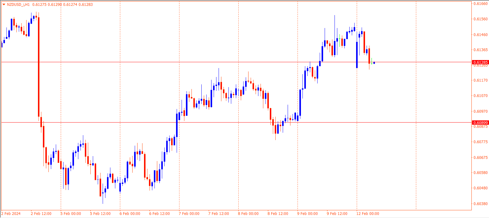 NZDUSD